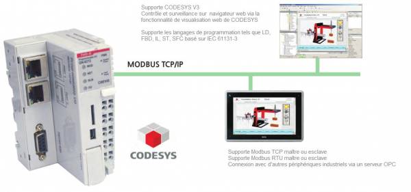 Série E/S déportées PIO avec Codesys