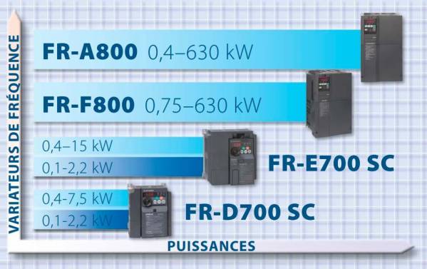 Gamme complète de variateurs de vitesse de notre partenaire Mitsubishi Electric