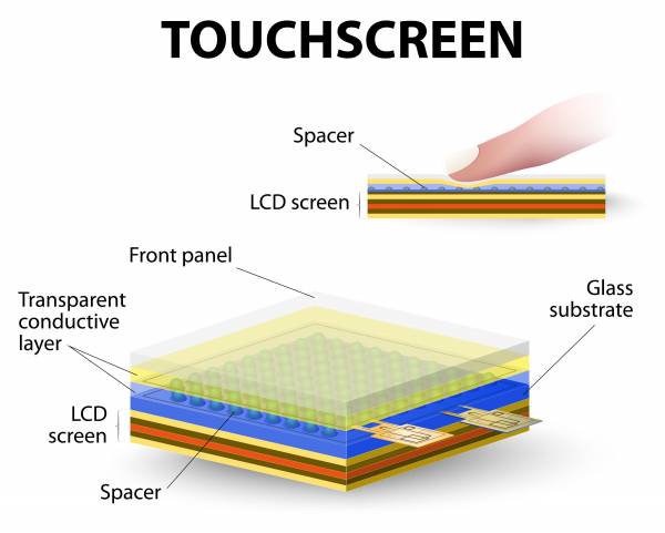 Fonctionnement de l'écran tactile capacitif multitouch projeté