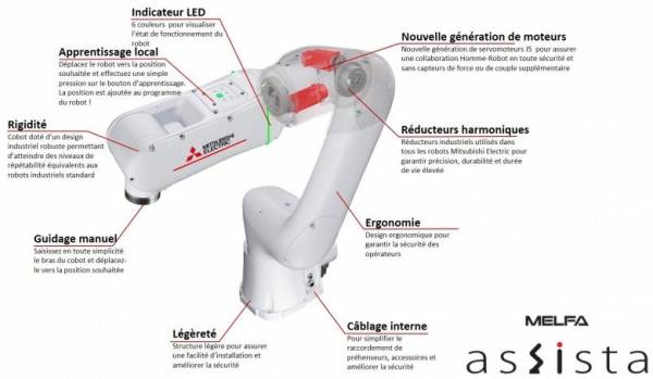 MELFA Assista, le cobot ultra sécurisé de notre partenaire Mitsubishi