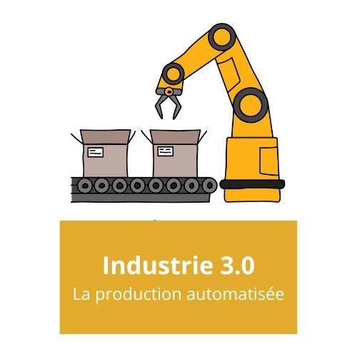 Industrie 3.0 : La production automatisée