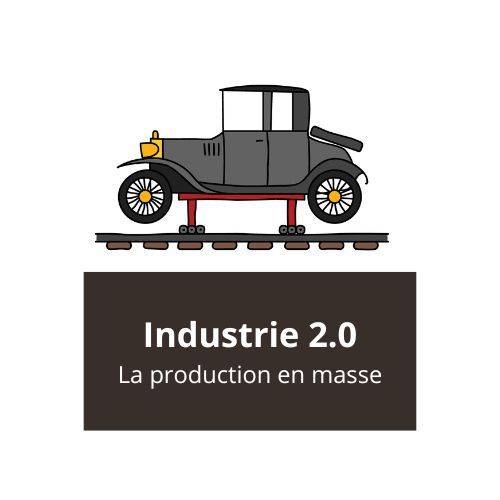 Industrie 2.0 : Production en série (massification)