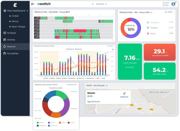 Exemple de Dashboard avec la solution Ewattchcloud