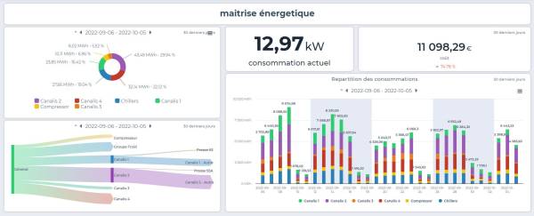 Dashboard Ewattchcloud