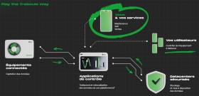 Digitalisation sur-mesure IoTMate