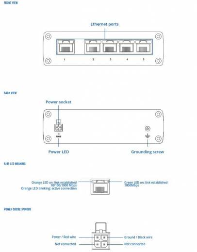 Switch industriel 5 ports Ethernet gigabit Layer 2 non administrable TSW110  Teltonika