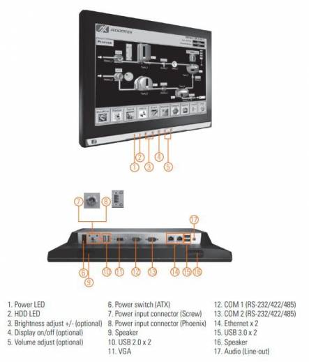 Caractéristiques du Panel PC Fanless GOT5153W-834 de chez Axiomtek