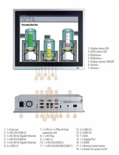 Caractéristiques du Panel PC Fanless P1177E-500 de chez Axiomtek