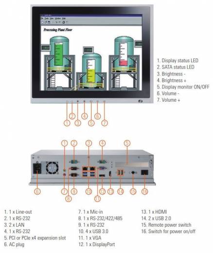 Caractéristiques du Panel PC industriel sans ventilateur P1157E-500 de chez Axiomtek
