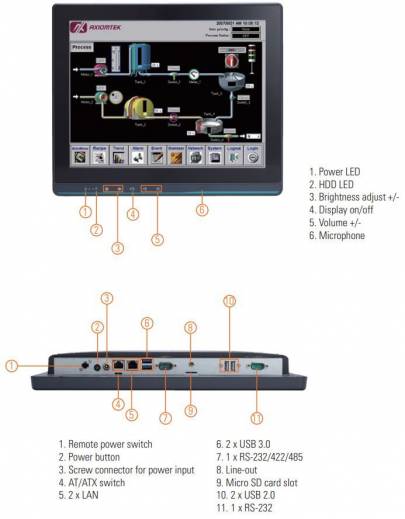 Fonctionnalités du Panel PC industriel fanless GOT115-319 de chez Axiomtek