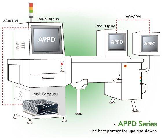 Afficheur industriel APPD 1206T de la gamme APPD de chez Nexcom