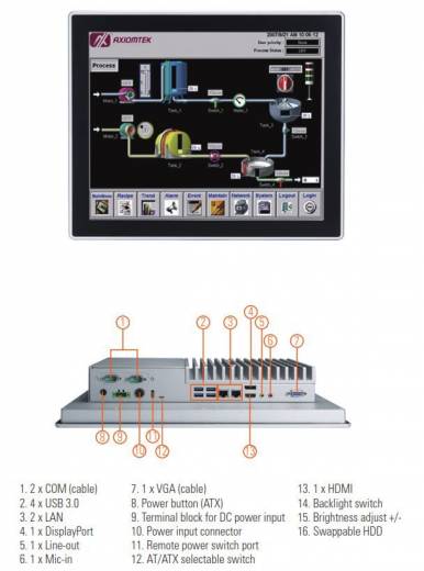 Fonctionnalités du Panel PC industriel GOT317-502-FR de chez Axiomtek