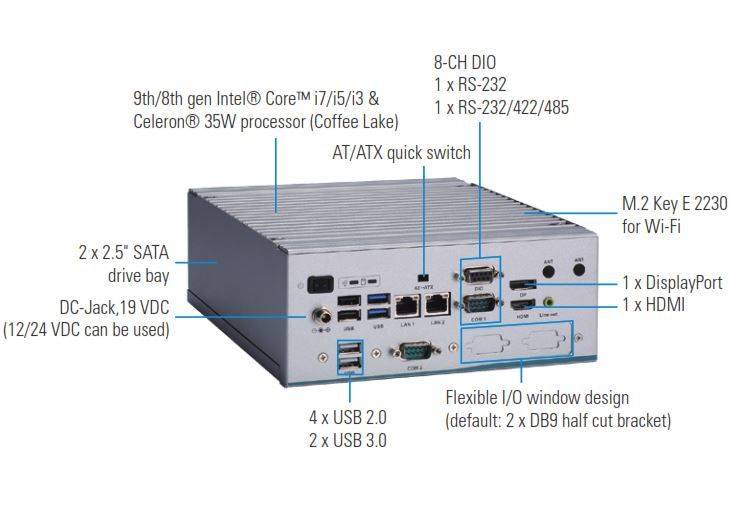 Caractéristiques du PC Fanless eBOX640-521-FL de notre partenaire Axiomtek