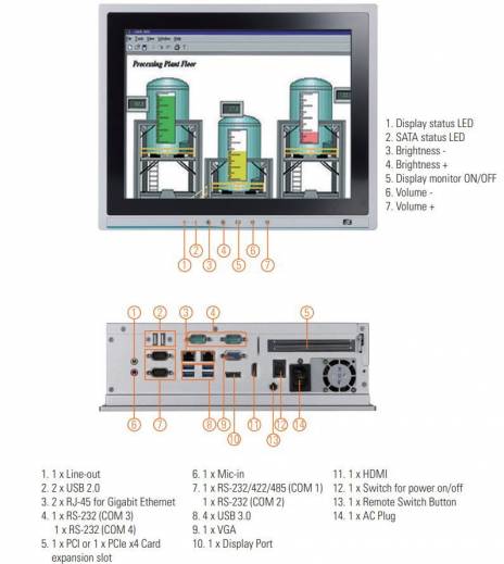 Panel PC sans ventilateur de chez Axiomtek P1127E-500 avec double affichage indépendant