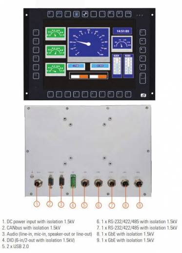 Caractéristiques du Panel PC embarqué GOT710-835 de chez Axiomtek