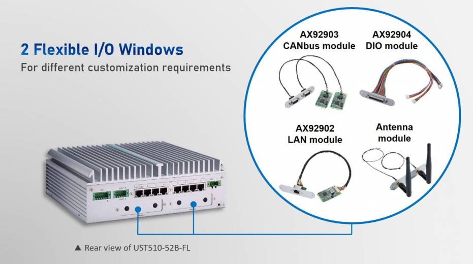 PC Fanless embarqué véhicule UST510-52B-FL conforme MIL-STD-810G de chez Axiomtek