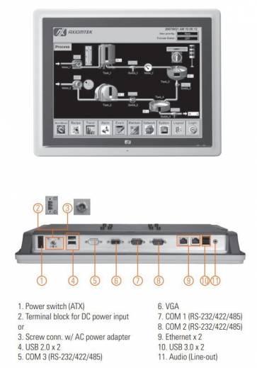 Panel PC industriel fanless GOT5152T-834 de chez Axiomtek