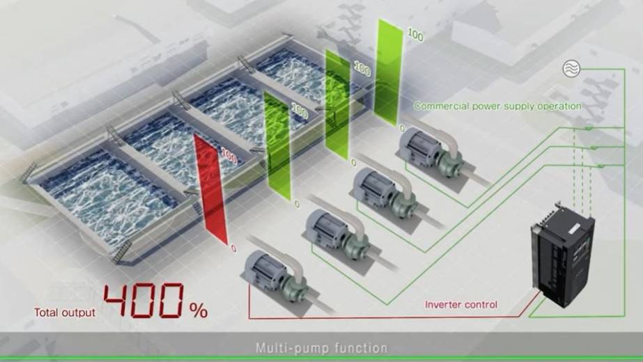 Fonction multi-pompe variateur de vitesse FR-F800 de notre partenaire Mitsubishi