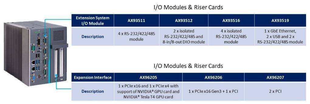 Caractéristiques de la Box PC sans ventilation IPC962-525 de chez Axiomtek