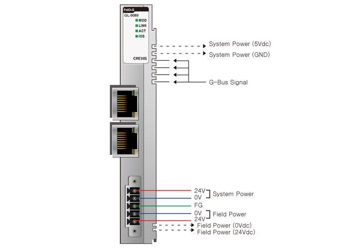 GL-9089, la tête de station économique Modbus TCP/UDP de notre partenaire Crevis