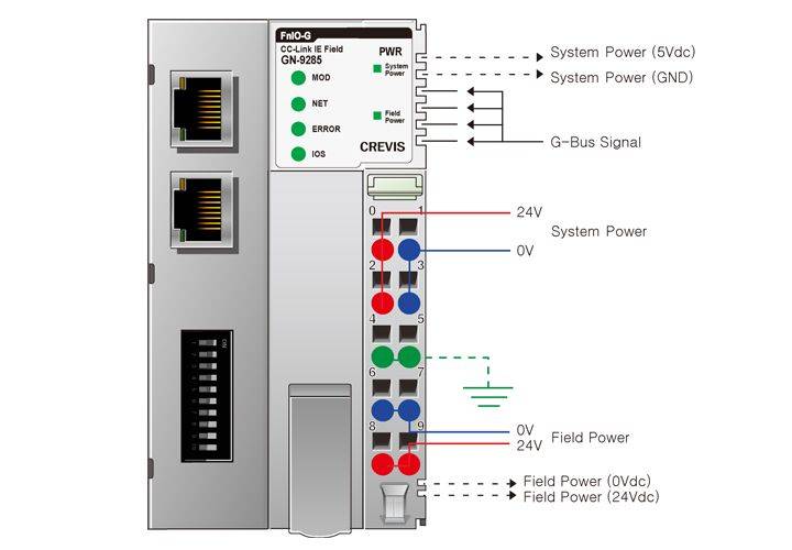 GN-9285, la tête de station CC-Link IE Field de notre partenaire Crevis