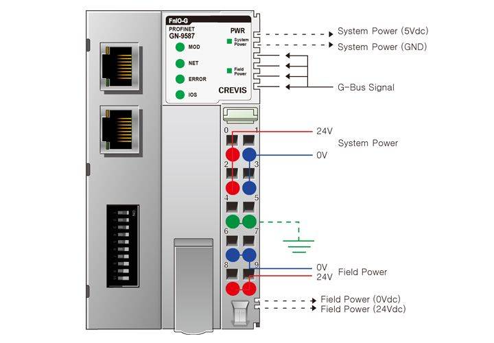 GN-9587, la tête de station Profinet de notre partenaire Crevis