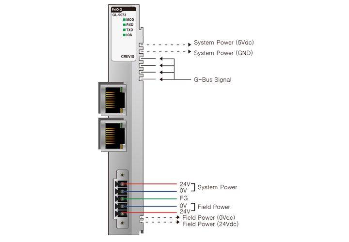 GL-9073, la tête de station économique Modbus RTU de notre partenaire Crevis