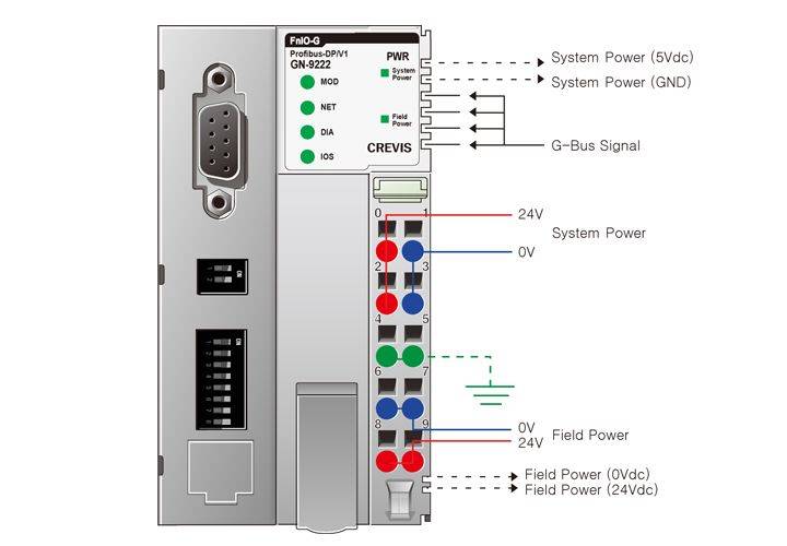 GN-9222, la tête de station Profibus de notre partenaire Crevis