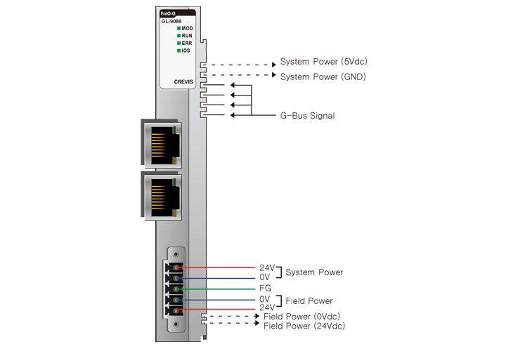 GL-9086, la tête de station économique EtherCAT de notre partenaire Crevis