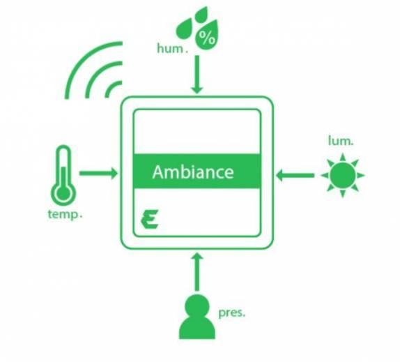 Capteur IoT LoRa® Ambiance 4 en 1 pour mesurer la température, l'humidité, la luminosité et la présence