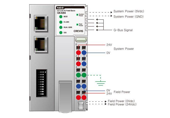 GN-9284, la tête de station CC-Link IE Field Basic de notre partenaire Crevis