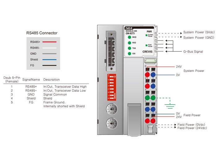 GN-9273, la tête de station Modbus RTU de notre partenaire Crevis