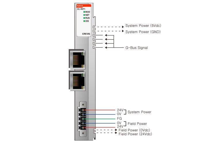 GL-9971, la tête de station Modbus TCP programmable, version économique, de notre partenaire Crevis