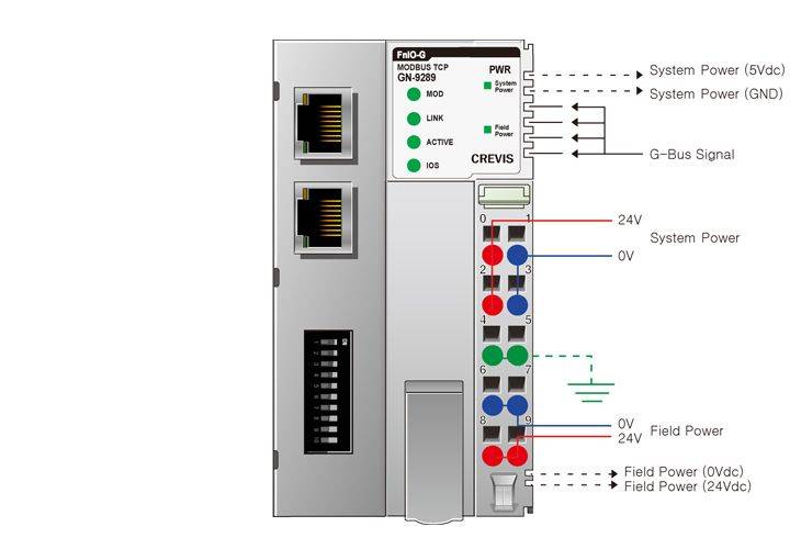 GN-9289, la tête de station Modbus TCP/UDP de notre partenaire Crevis