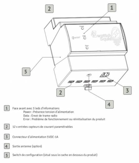 Fonctionnalités du capteur IoT LoRa SQUID de notre partenaire Ewattch