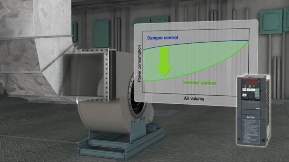 Fonction de contrôle du variateur de vitesse FR-F800