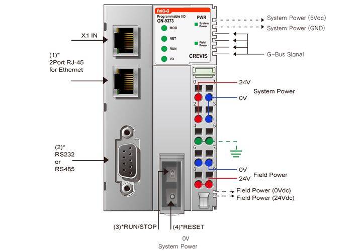 GN-9373, la tête de station Modbus programmable de notre partenaire Crevis