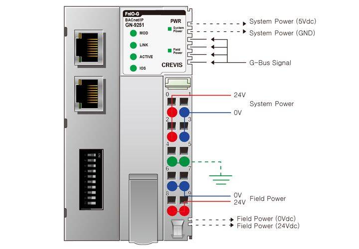 GN-9251, la tête de station BacNET/IP de notre partenaire Crevis