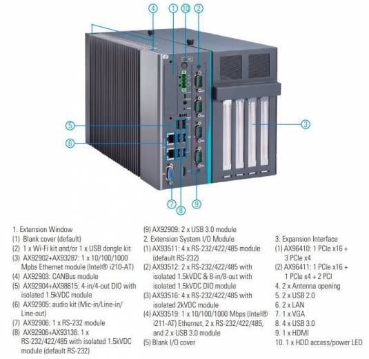 Face avant et caractéristiques de la box pc fanless IPC974-519-FL de chez Axiomtek