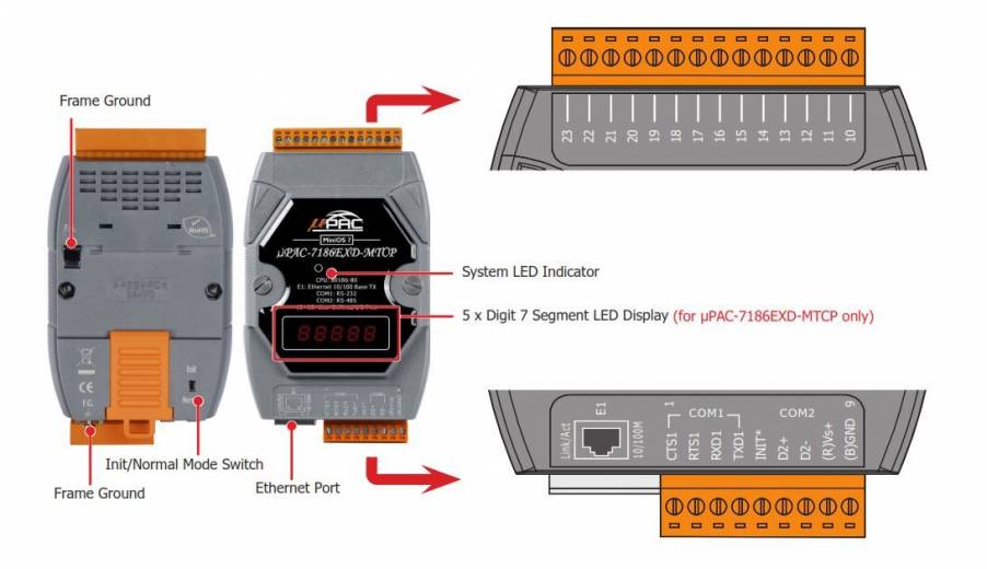 Caractéristiques de la passerelle de communication industrielle Modbus uPAC-7186EXD-MTCP