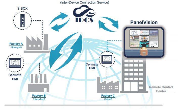 Logiciel PanelVision Cermate