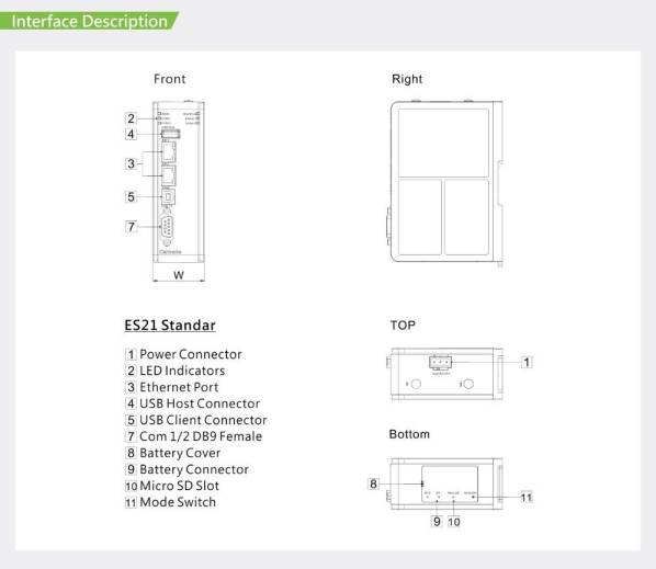 Description des interfaces des Gateway industrielles série ES-21 Cermate