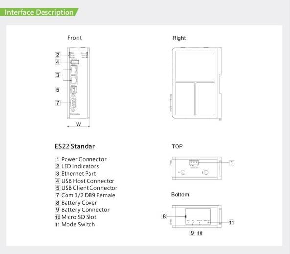 Interfaces extensions passerelles industrielles ES-22 Cermate multi protocole 2 LAN 2 IP