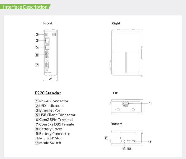 Interfaces gateway de communication multi-protocoles ES Box Cermate