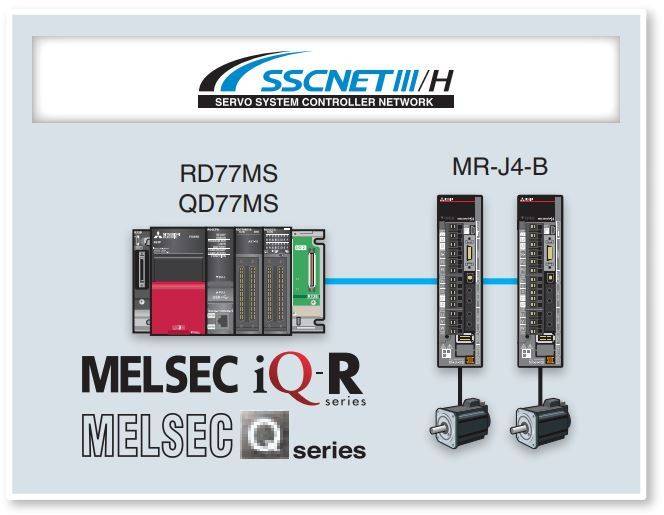 Module simple motion RD77MS Mitsubishi PLC Melsec iQ-R avec interface SSCNET/IIIH