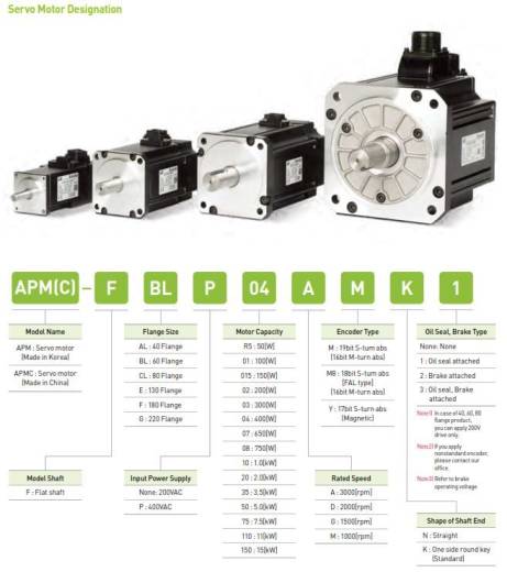 Série servomoteur F de notre partenaire LS Electric en 200V et 400V - compatible avec servo amplificateur série L7