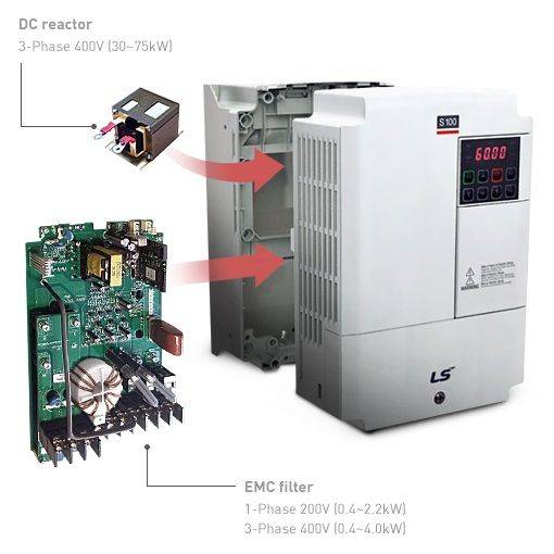 Variateur de fréquence S100 LS ELECTRIC avec filtre CEM intégré et DC Reactor