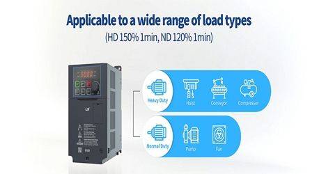 Utilisation du variateur de vitesse G100 LS Electric dans de nombreuses applications