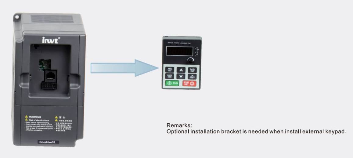 Keypad extérieur micro variateur de vitesse mono-tri GD10