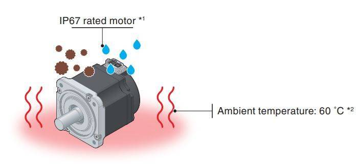 Conception servomoteur HK Mitsubishi avec étanchéité IP67